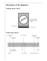 Preview for 6 page of Electrolux FM4863-WKA User Manual