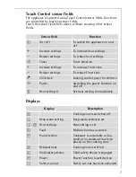 Preview for 7 page of Electrolux FM4863-WKA User Manual