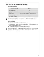 Preview for 15 page of Electrolux FM4863-WKA User Manual