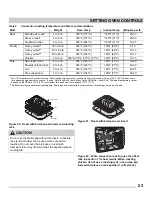 Preview for 23 page of Electrolux FPEH3077RF Use & Care Manual