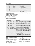 Предварительный просмотр 11 страницы Electrolux FQP95XEV User Manual