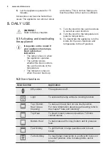Предварительный просмотр 8 страницы Electrolux FQV73XEV User Manual