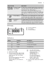 Предварительный просмотр 9 страницы Electrolux FQV73XEV User Manual