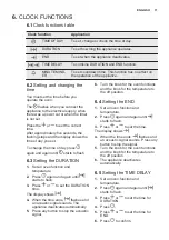 Предварительный просмотр 11 страницы Electrolux FQV73XEV User Manual