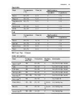 Предварительный просмотр 23 страницы Electrolux FQV73XEV User Manual