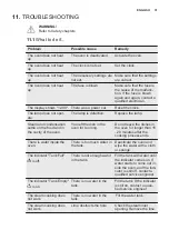 Предварительный просмотр 31 страницы Electrolux FQV73XEV User Manual