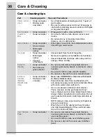 Preview for 36 page of Electrolux FREEZER / REFRIGERATOR Use And Care Manual