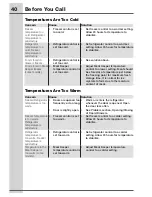 Preview for 40 page of Electrolux FREEZER / REFRIGERATOR Use And Care Manual