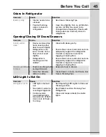 Preview for 45 page of Electrolux FREEZER / REFRIGERATOR Use And Care Manual