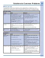 Preview for 33 page of Electrolux French Door Bottom Freezer/Refrigerator Use & Care Manual