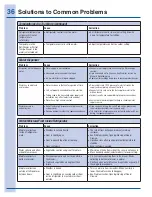 Preview for 36 page of Electrolux French Door Bottom Freezer/Refrigerator Use & Care Manual