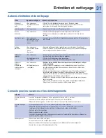 Preview for 68 page of Electrolux French Door Bottom Freezer/Refrigerator Use & Care Manual