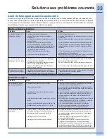 Preview for 70 page of Electrolux French Door Bottom Freezer/Refrigerator Use & Care Manual