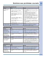 Preview for 72 page of Electrolux French Door Bottom Freezer/Refrigerator Use & Care Manual