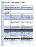 Preview for 73 page of Electrolux French Door Bottom Freezer/Refrigerator Use & Care Manual