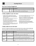 Preview for 16 page of Electrolux Frigidaire FFMO1611L Use & Care Manual