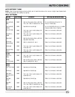 Предварительный просмотр 15 страницы Electrolux FRIGIDAIRE FPBM3077RF Use & Care Manual