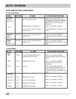 Предварительный просмотр 16 страницы Electrolux FRIGIDAIRE FPBM3077RF Use & Care Manual