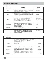 Предварительный просмотр 20 страницы Electrolux FRIGIDAIRE FPBM3077RF Use & Care Manual