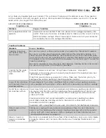 Preview for 23 page of Electrolux Frigidaire Use & Care Manual