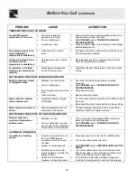 Preview for 22 page of Electrolux FRS26W2AW4 Use & Care Manual