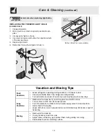 Preview for 19 page of Electrolux FRT21S6AW1 Use & Care Manual