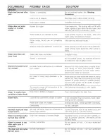 Предварительный просмотр 11 страницы Electrolux FWS933FS3 Owner'S Manual