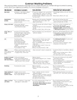 Preview for 8 page of Electrolux FWSB Owner'S Manual