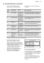 Предварительный просмотр 39 страницы Electrolux GA45GLV User Manual