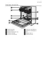 Preview for 5 page of Electrolux GA45GLV401 User Manual