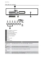 Preview for 6 page of Electrolux GA45GLV401 User Manual