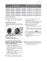 Preview for 9 page of Electrolux GA45GLV401 User Manual