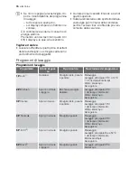 Preview for 16 page of Electrolux GA45GLV401 User Manual