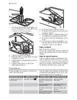 Preview for 18 page of Electrolux GA45GLV401 User Manual