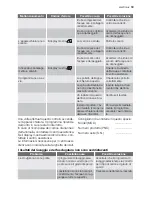 Preview for 19 page of Electrolux GA45GLV401 User Manual