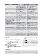 Preview for 20 page of Electrolux GA45GLV401 User Manual