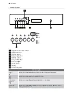 Preview for 26 page of Electrolux GA45GLV401 User Manual