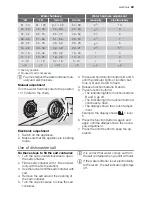 Preview for 29 page of Electrolux GA45GLV401 User Manual