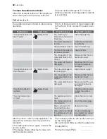 Preview for 38 page of Electrolux GA45GLV401 User Manual