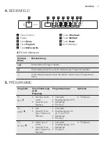 Предварительный просмотр 7 страницы Electrolux GA45GLVCN User Manual