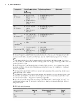 Preview for 8 page of Electrolux GA45GLVCN User Manual