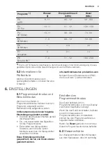 Preview for 9 page of Electrolux GA45GLVCN User Manual