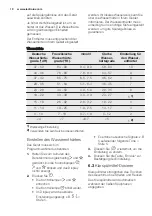 Preview for 10 page of Electrolux GA45GLVCN User Manual