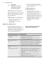 Preview for 18 page of Electrolux GA45GLVCN User Manual