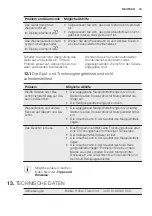 Preview for 19 page of Electrolux GA45GLVCN User Manual