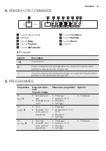 Preview for 27 page of Electrolux GA45GLVCN User Manual