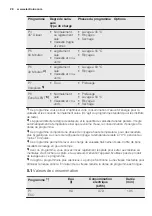 Preview for 28 page of Electrolux GA45GLVCN User Manual