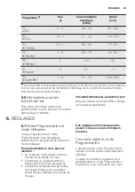 Preview for 29 page of Electrolux GA45GLVCN User Manual