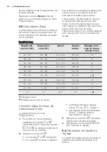 Preview for 30 page of Electrolux GA45GLVCN User Manual