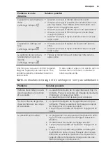 Preview for 39 page of Electrolux GA45GLVCN User Manual